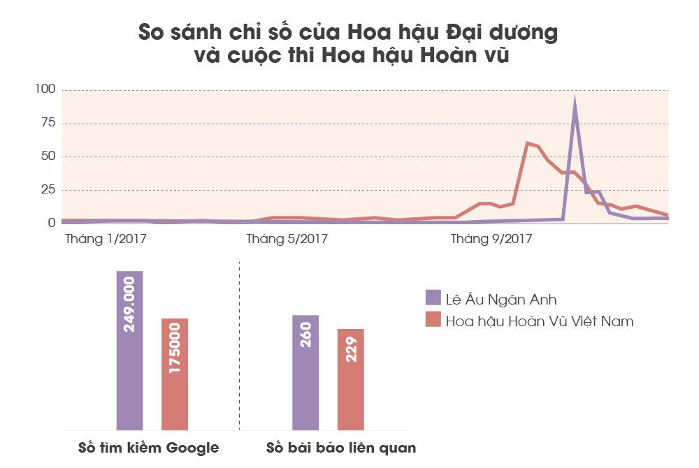 Nhung con so biet noi ve 'Hoa hau' nam 2017 hinh anh 8