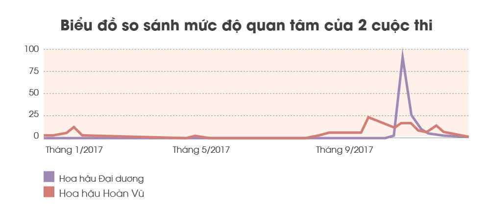 Nhung con so biet noi ve 'Hoa hau' nam 2017 hinh anh 9
