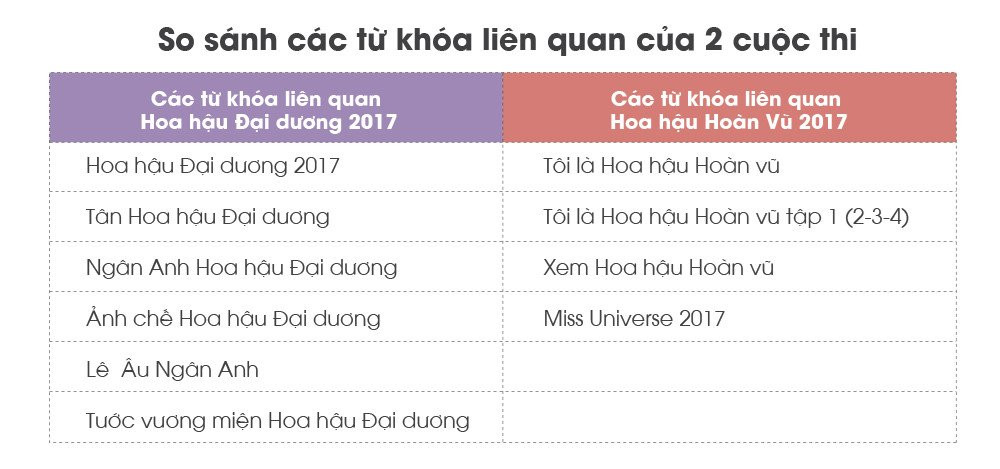 Nhung con so biet noi ve 'Hoa hau' nam 2017 hinh anh 10