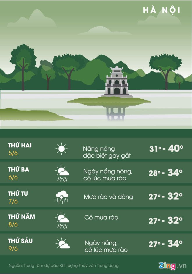 Mien Bac se don khong khi lanh kem mua dong sau mot tuan nang nong hinh anh 1