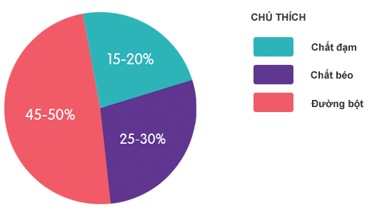 2016_VNM_Thumbnail_khuyencao5 5