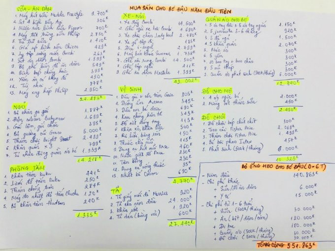 Bảng dự toán chi tiêu hơn nửa tỷ đồng gây tranh cãi. 