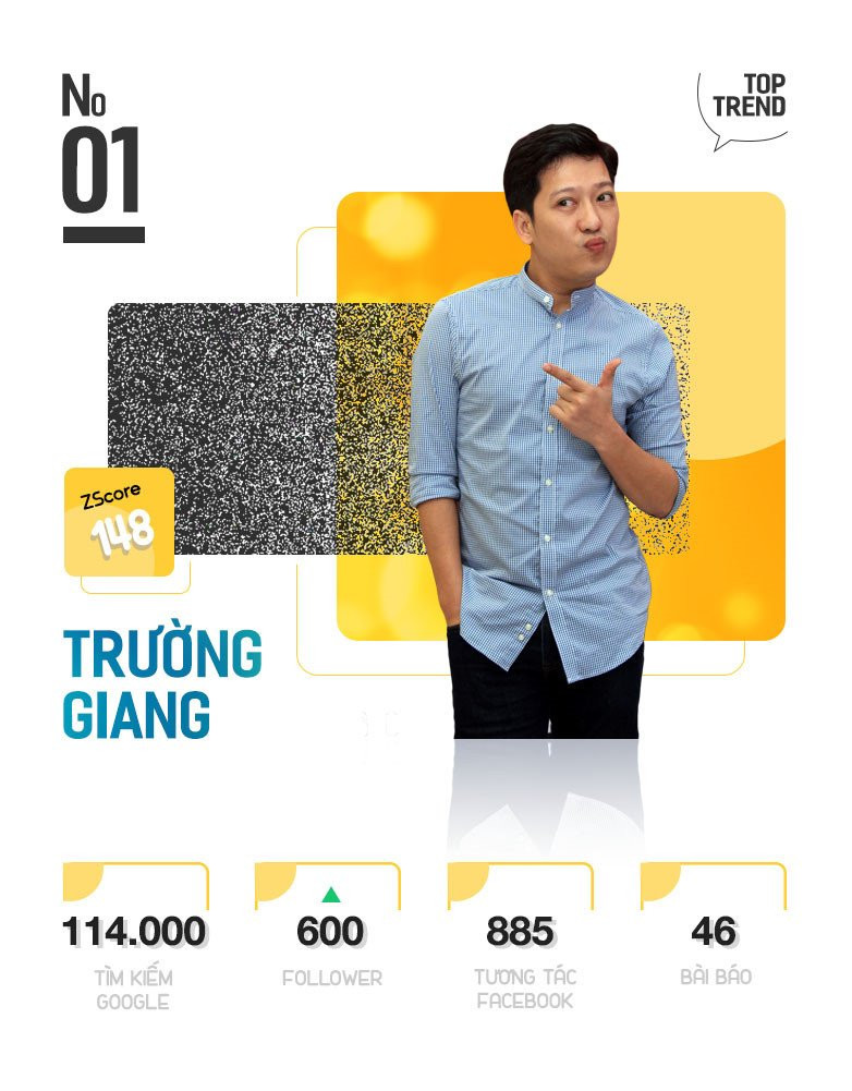 Tin don Nha Phuong cuoi Truong Giang duoc tim kiem nhieu tren MXH hinh anh 3