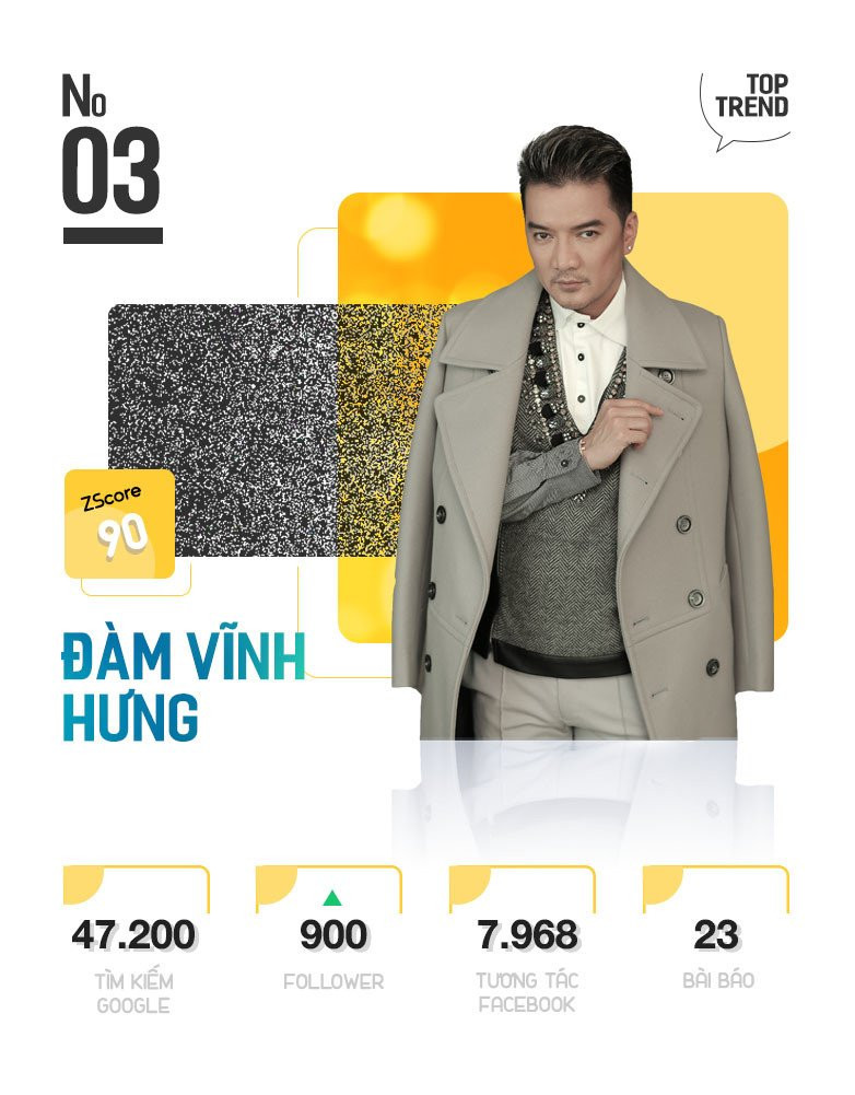 Tin don Nha Phuong cuoi Truong Giang duoc tim kiem nhieu tren MXH hinh anh 7