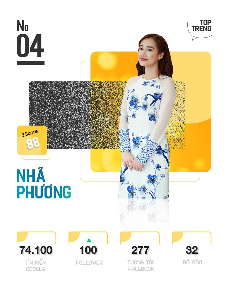 Tin don Nha Phuong cuoi Truong Giang duoc tim kiem nhieu tren MXH hinh anh 9