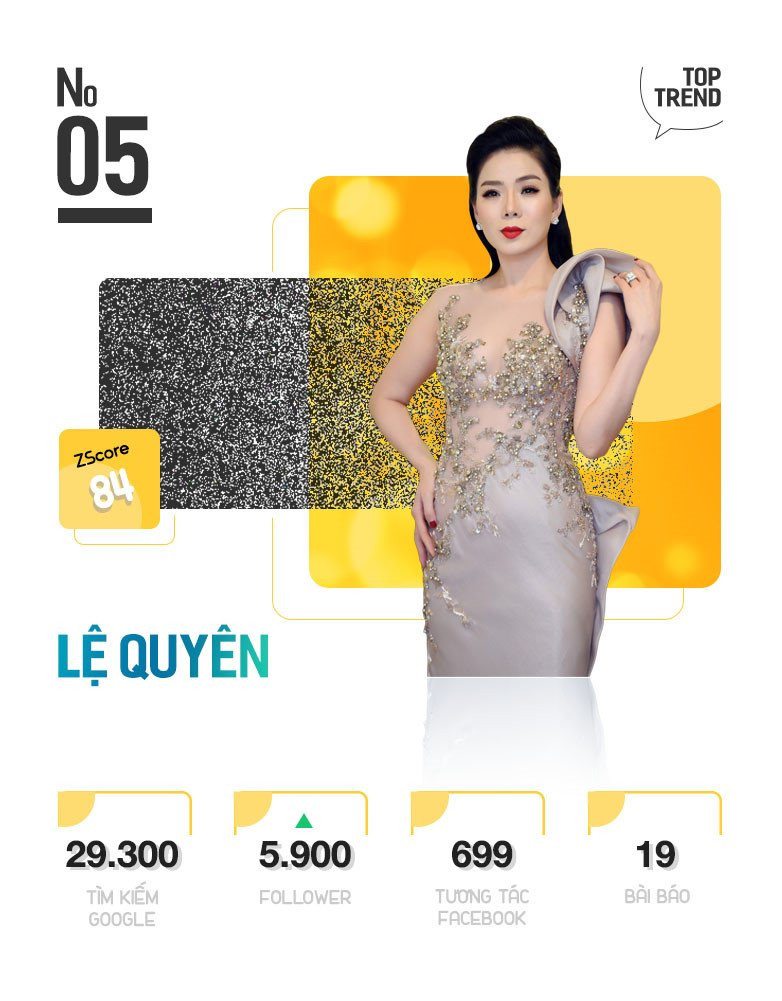 Tin don Nha Phuong cuoi Truong Giang duoc tim kiem nhieu tren MXH hinh anh 11