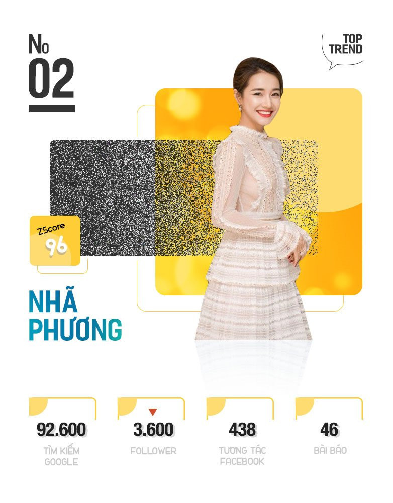 Nghi van dinh hon giup Truong Giang, Nha Phuong hot nhat MXH tuan qua hinh anh 5