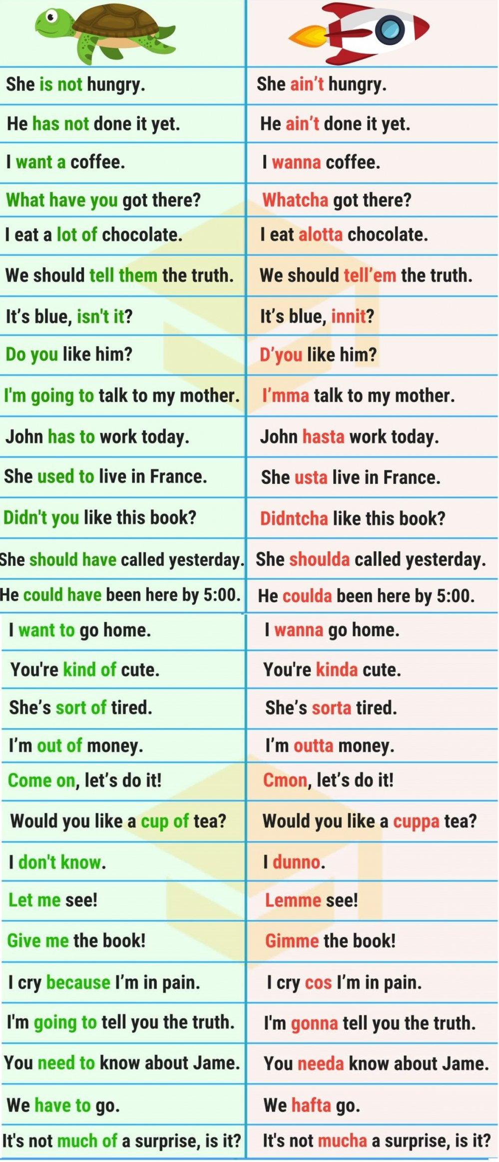 informal-contraction-5 4