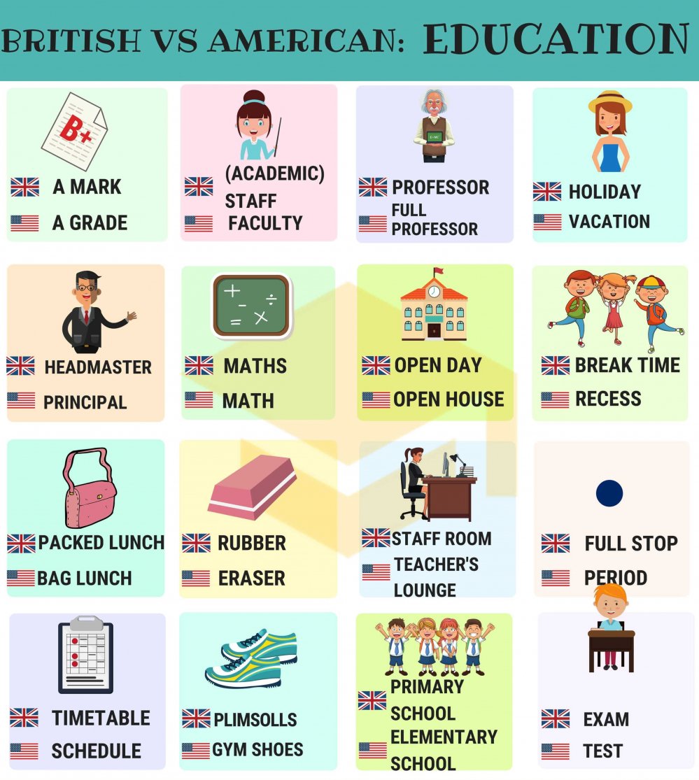 BrE-AmE-education