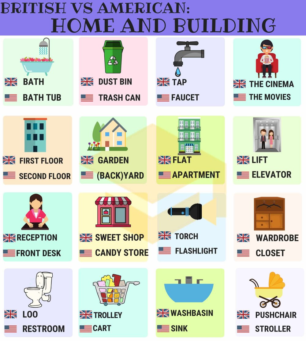 BrE-AmE-Home-Building