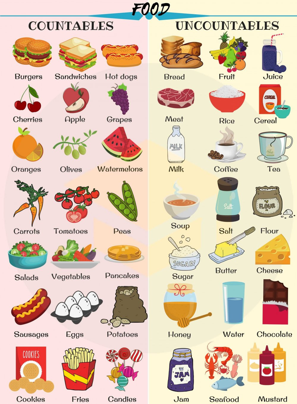 Countables-and-Uncountables-Food