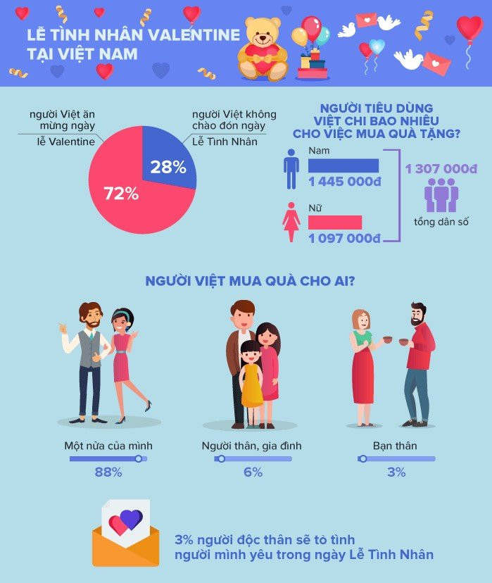 1-le-ting-nhan-valentine-tai-viet-nam