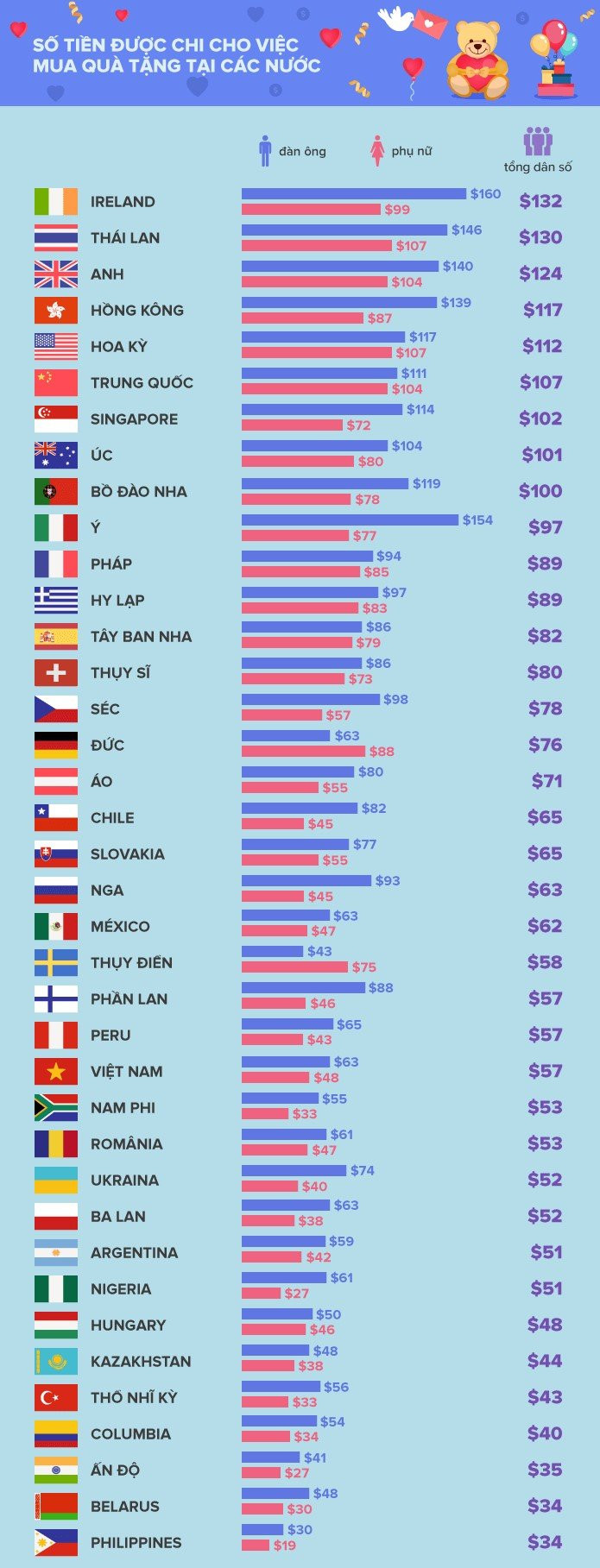 4-so-tien-duoc-chi-cho-viec-mua-qua-tang-tai-cac-nuoc 3