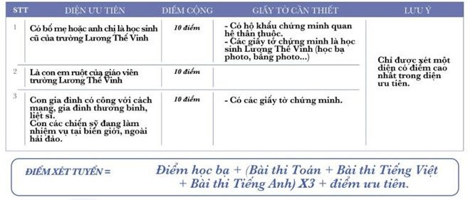 tieu-chuan-thcs-luong-the-vinh-2019