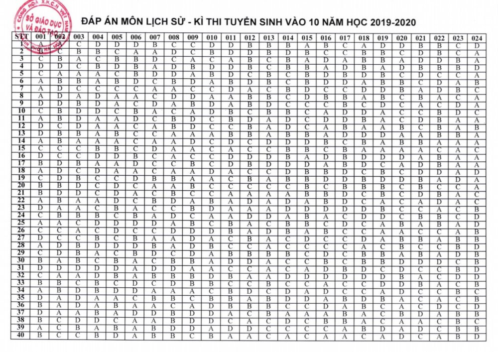 dap-an-lich-su-ha-noi