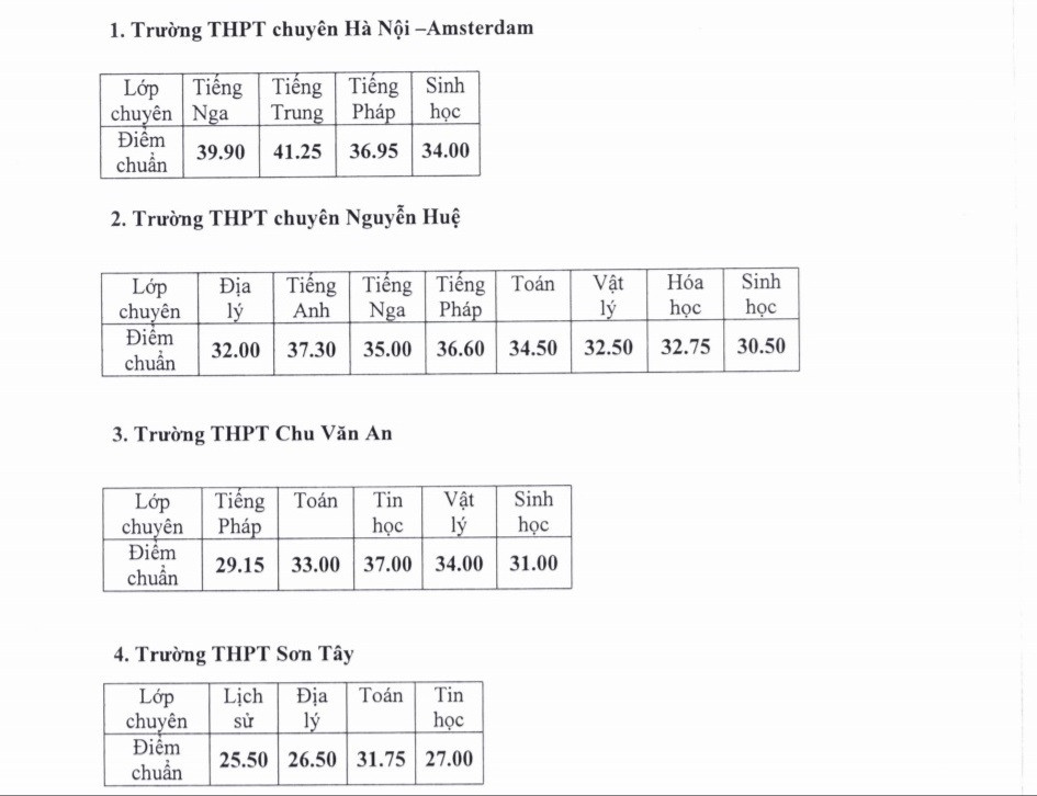 diem-bo-sung-ha-noi-vao-10-chuyen
