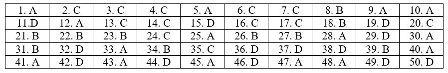 dap-an-chinh-thuc-toan