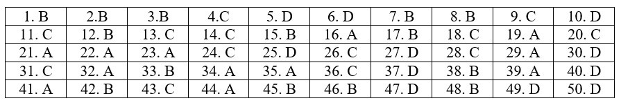 dap-an-chinh-thuc-toan