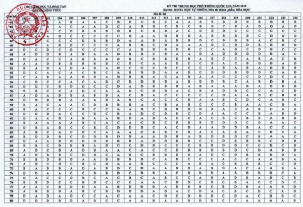 dap-an-mon-hoa-bo-giao-duc-va-dao-tao