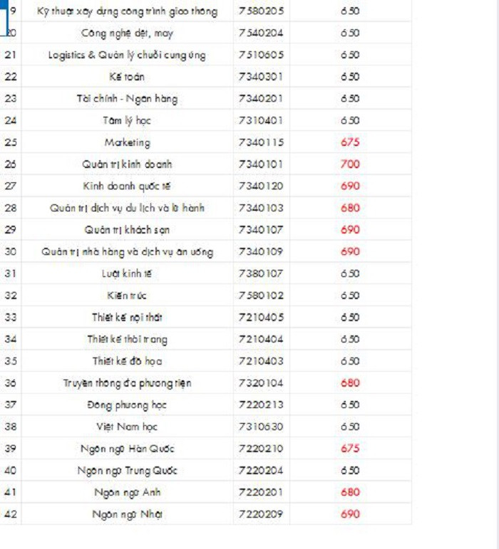 diem-chuan-dai-hoc-2019-2