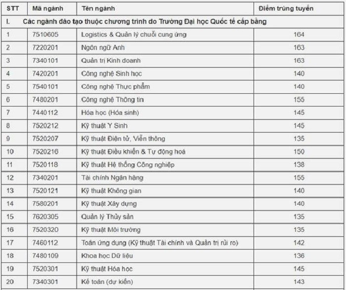 diem-chuan-dai-hoc-2019-3 3