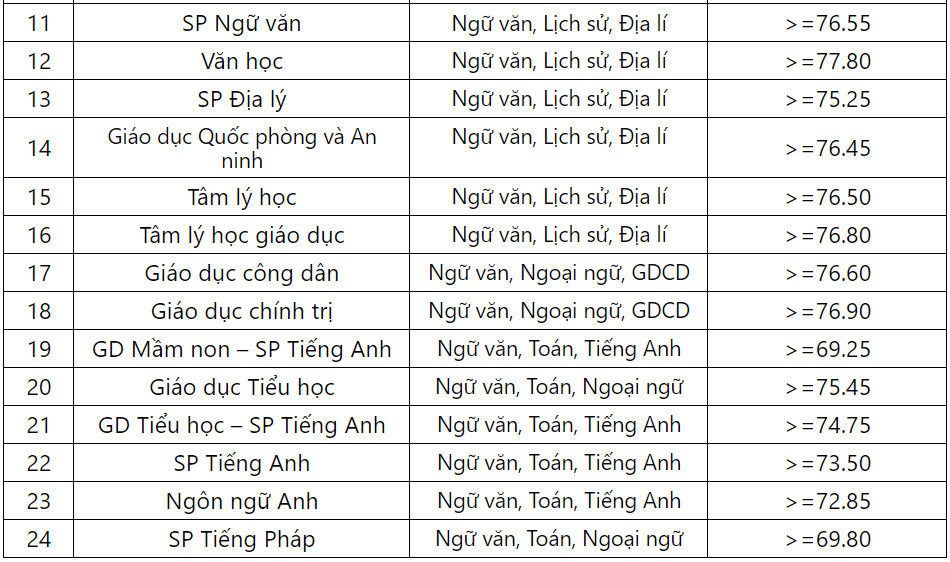 dh-su-pham-ha-noi-cong-bo-diem-xet-tuyen-thang-nam-2019-1