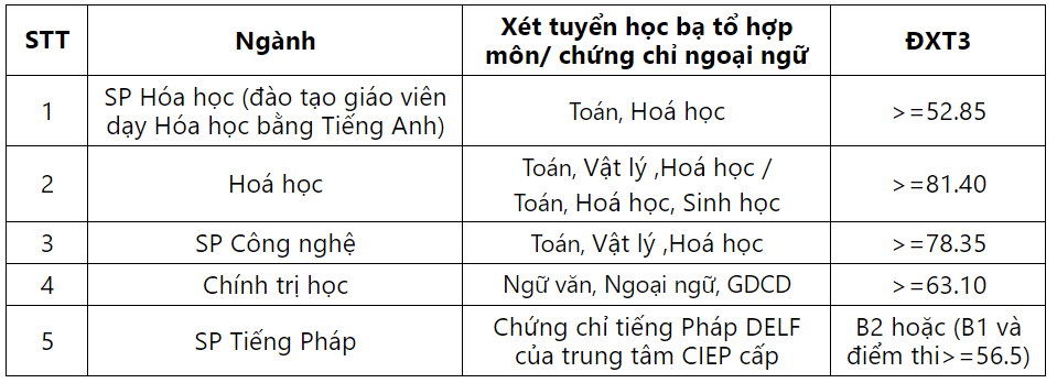 dh-su-pham-ha-noi-cong-bo-diem-xet-tuyen-thang-nam-2019-2 3