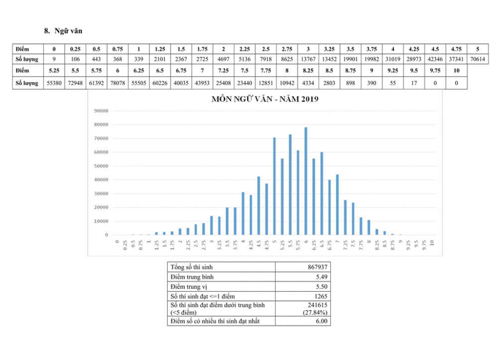 pho-diem-ngu-van-2019
