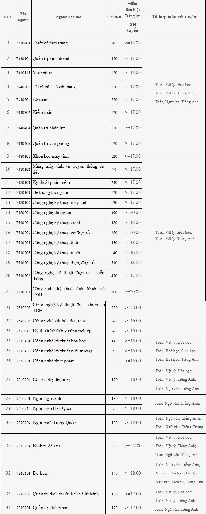 dai-hoc-cong-nghiep-ha-noi