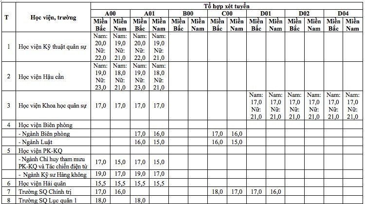 diem-san-quan-doi-2019