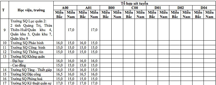 diem-san-quan-doi-2019-2