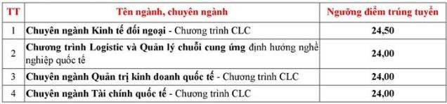 diem_chuan_ngoai_thuong