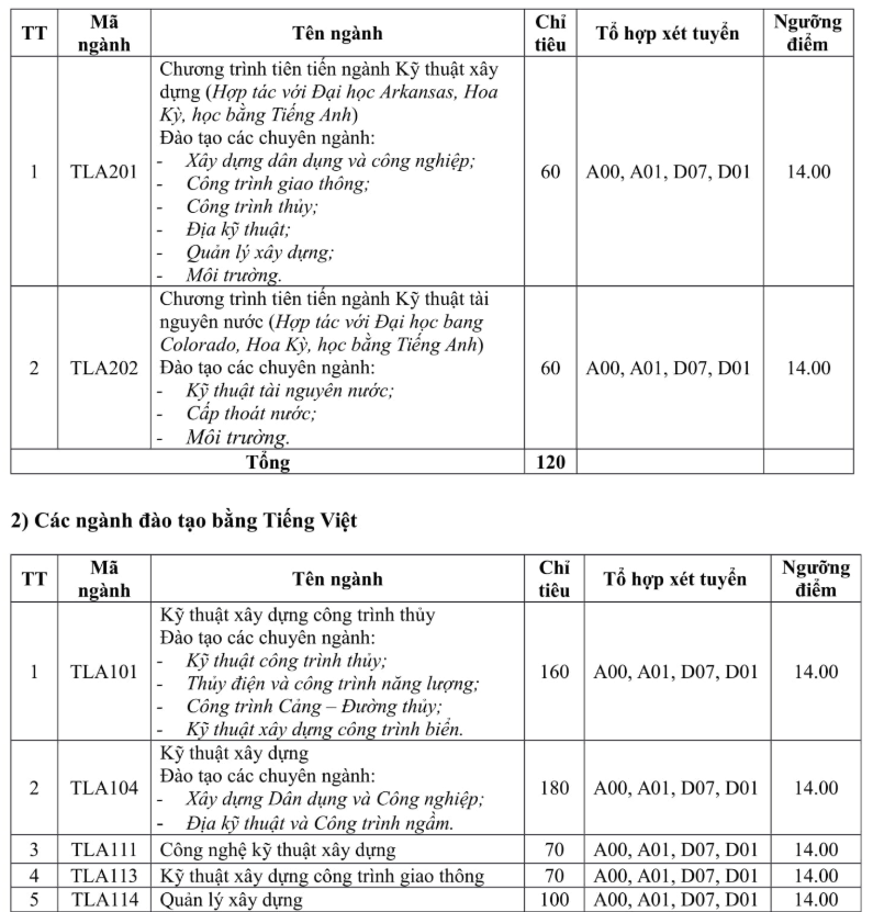 truong-dh-thuy-loi-cong-bo-nguong-diem-nhan-ho-so-xet-tuyen-nam-2019-2