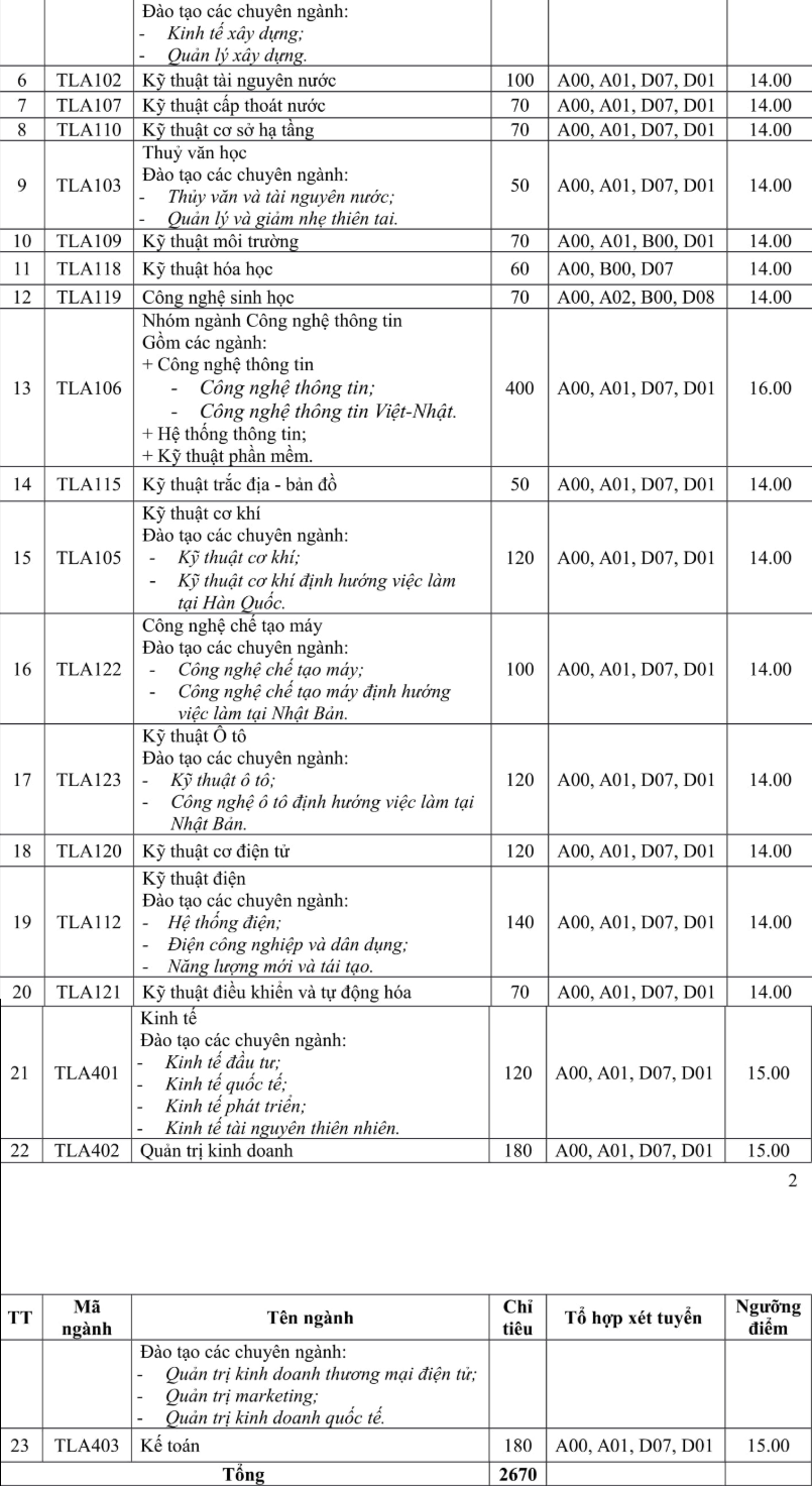 truong-dh-thuy-loi-cong-bo-nguong-diem-nhan-ho-so-xet-tuyen-nam-2019-3 4
