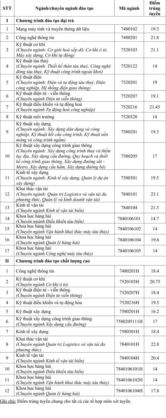 dai-hoc-giao-thong-van-tai-tphcm 3