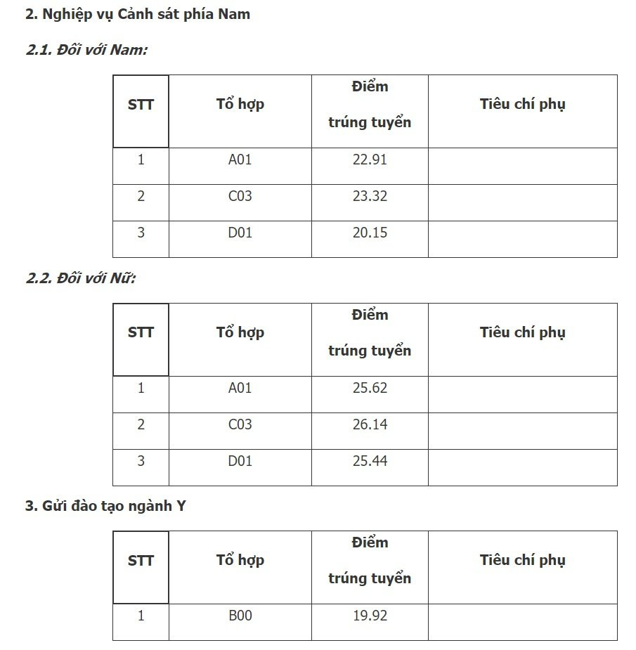 diem-chuan-hoc-vien-canh-sat-nhan-dan-2