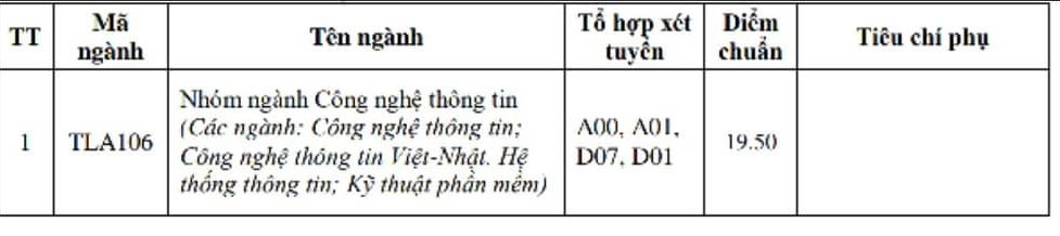 diem-chuan-thuy-loi-2019-1