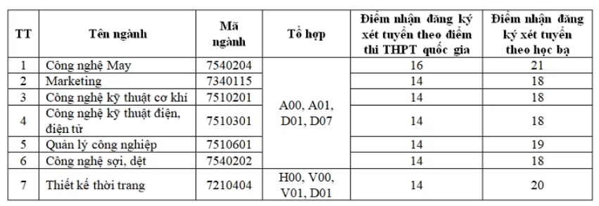 dai-hoc-cong-nghiep-det-may 3