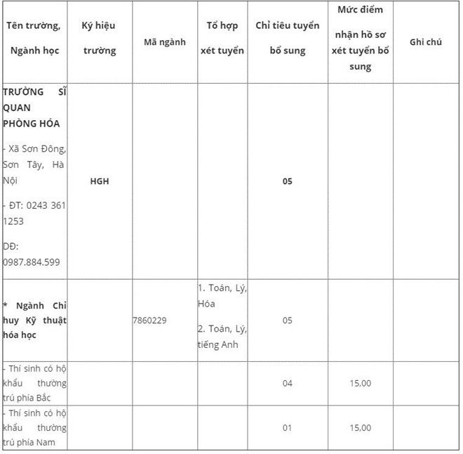 hoc-vien-phong-khong-khong-quan 6