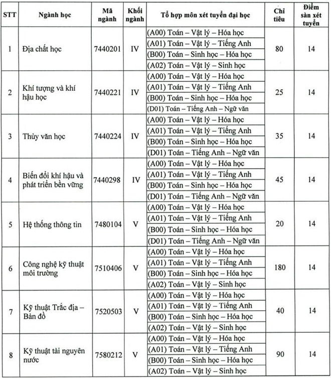 dai-hoc-tai-nguyen-moi-truong-tp-hcm-0 5