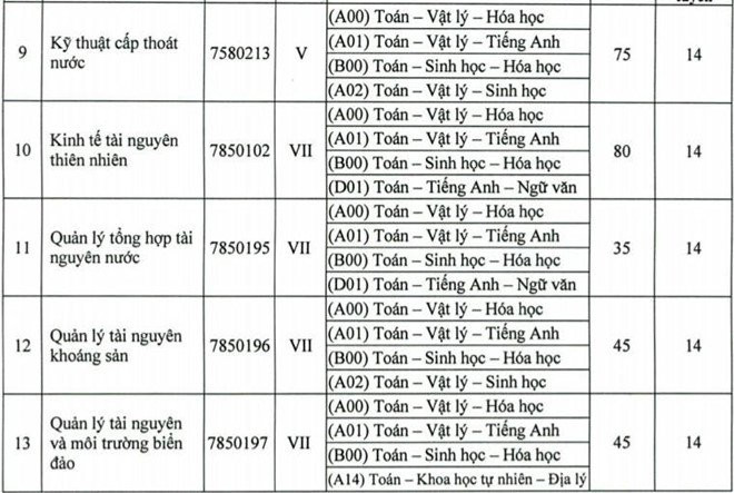 dai-hoc-tai-nguyen-moi-truong-tp-hcm 4