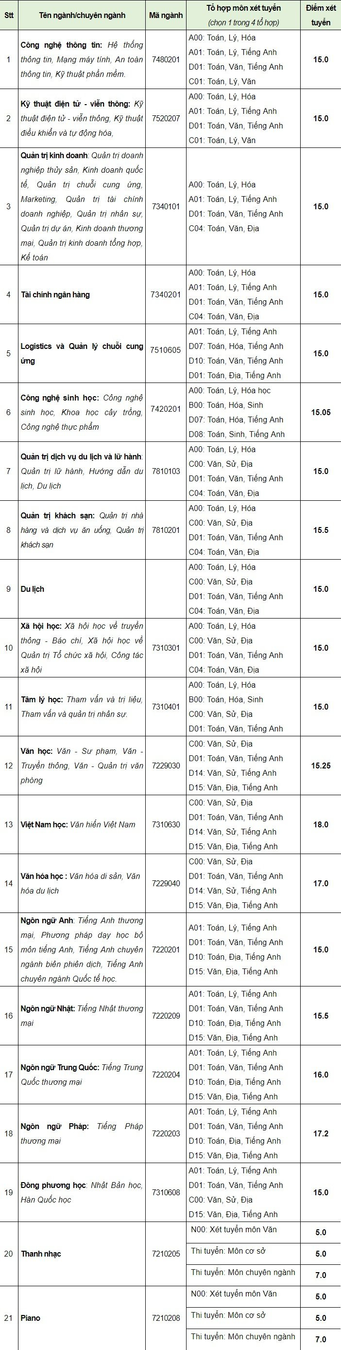 dai-hoc-van-hien-tuyen-sinh-bo-sung