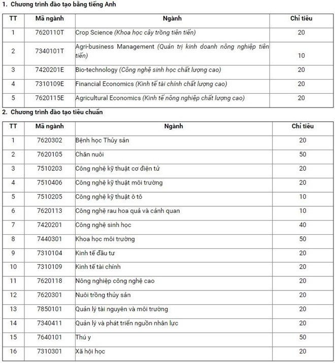 hoc-vien-nong-nghiep-viet-nam 3