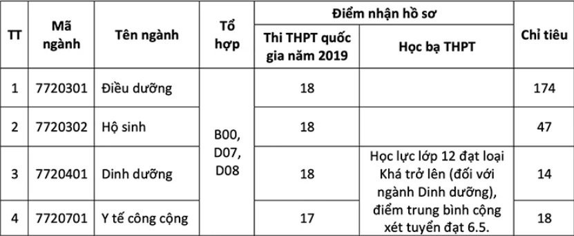 dai-hoc-dieu-duong-nam-dinh