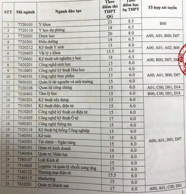 dai-hoc-nguyen-tat-thanh-tuyen-sinh-bo-sung 4