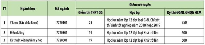 dai-hoc-phan-chau-trinh-tuyen-sinh-bo-sung 5