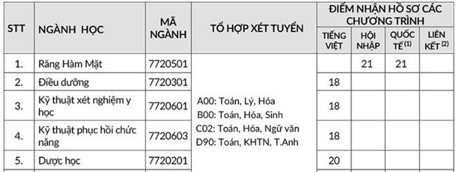 dai-hoc-quoc-te-hong-bang-tuyen-sinh-bo-sung 3