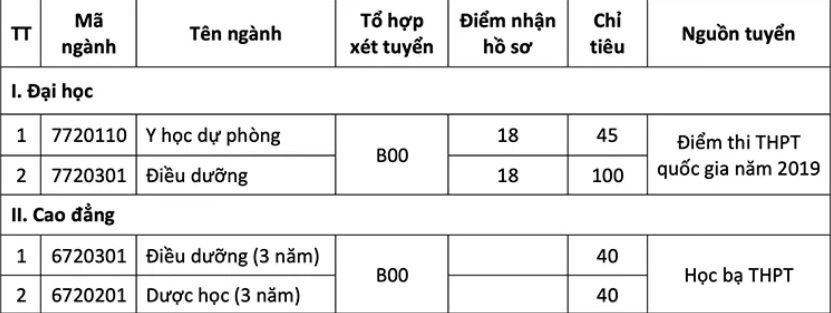 dai-hoc-y-khoa-vinh-nghe-an-ts-bo-sung