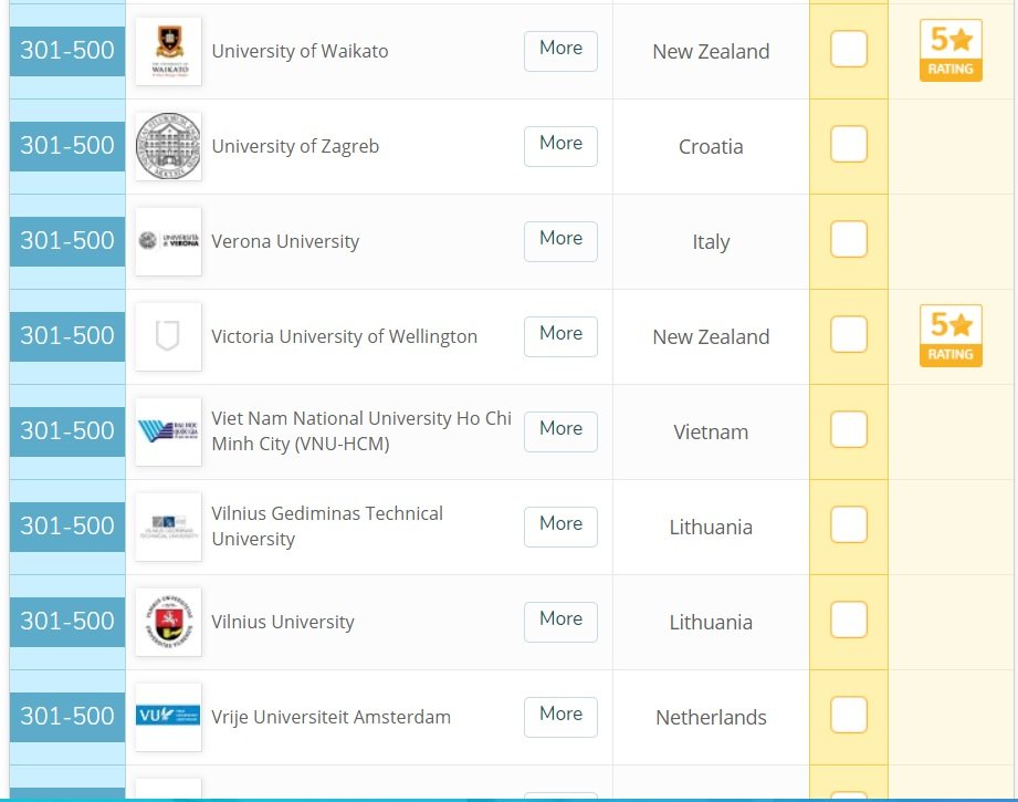 dai-hoc-quoc-gia-ho-chi-minh-1