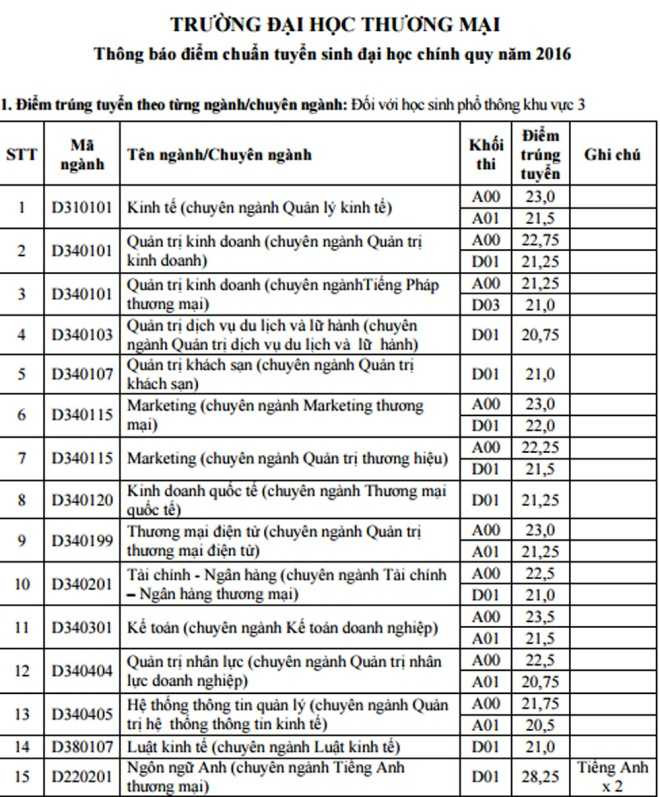 thuongmai-1471139467_660x0